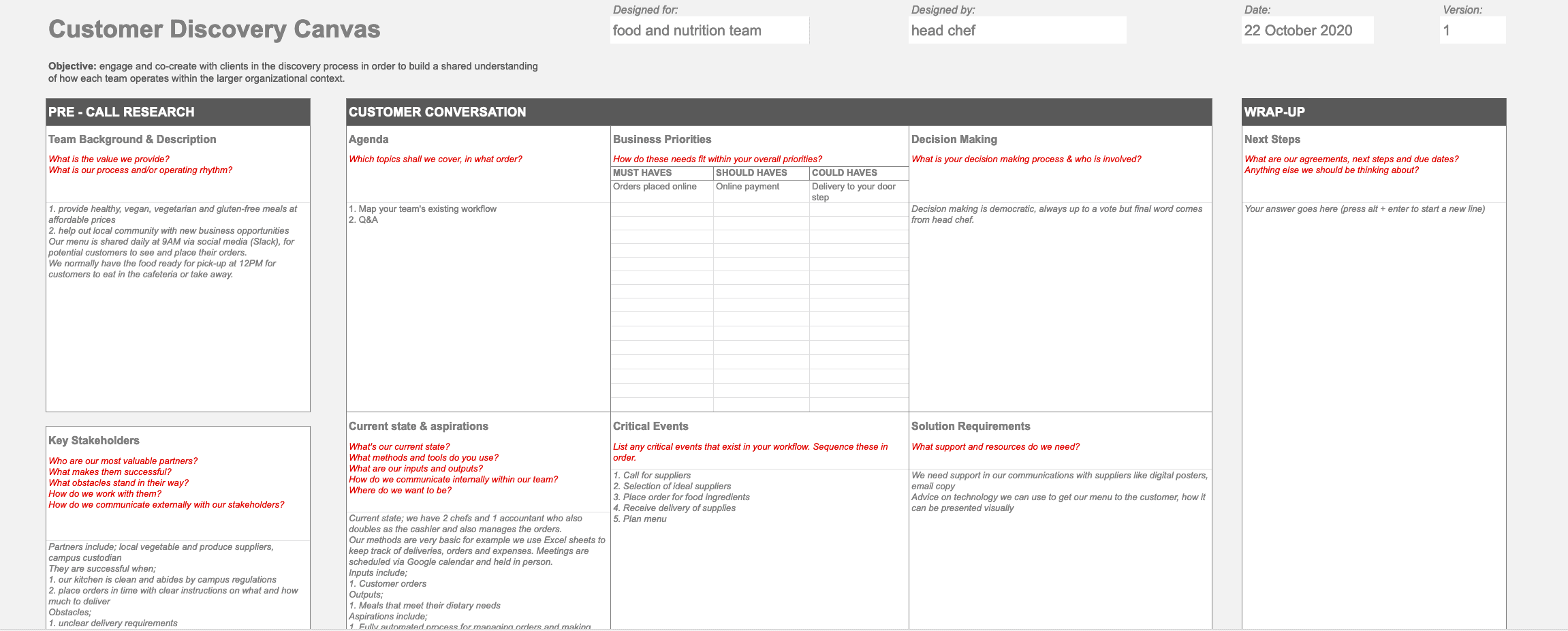 A customer discovery canvas filled in for the food and nutrition team, covering pre-call research, the customer conversation and wrap-up: team background, key stakeholders, agenda, business priorities, decision making, current state and next steps