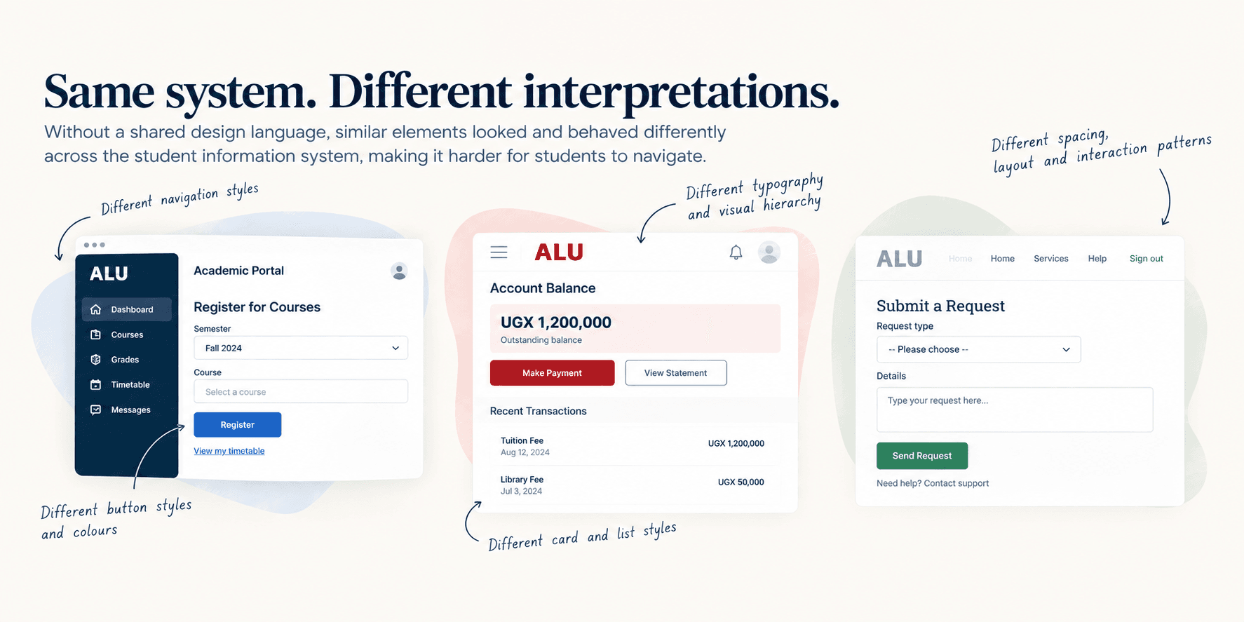 Three ALU student screens side by side, each interpreting the same system differently: different navigation, button styles, typography, card and list styles, spacing and interaction patterns