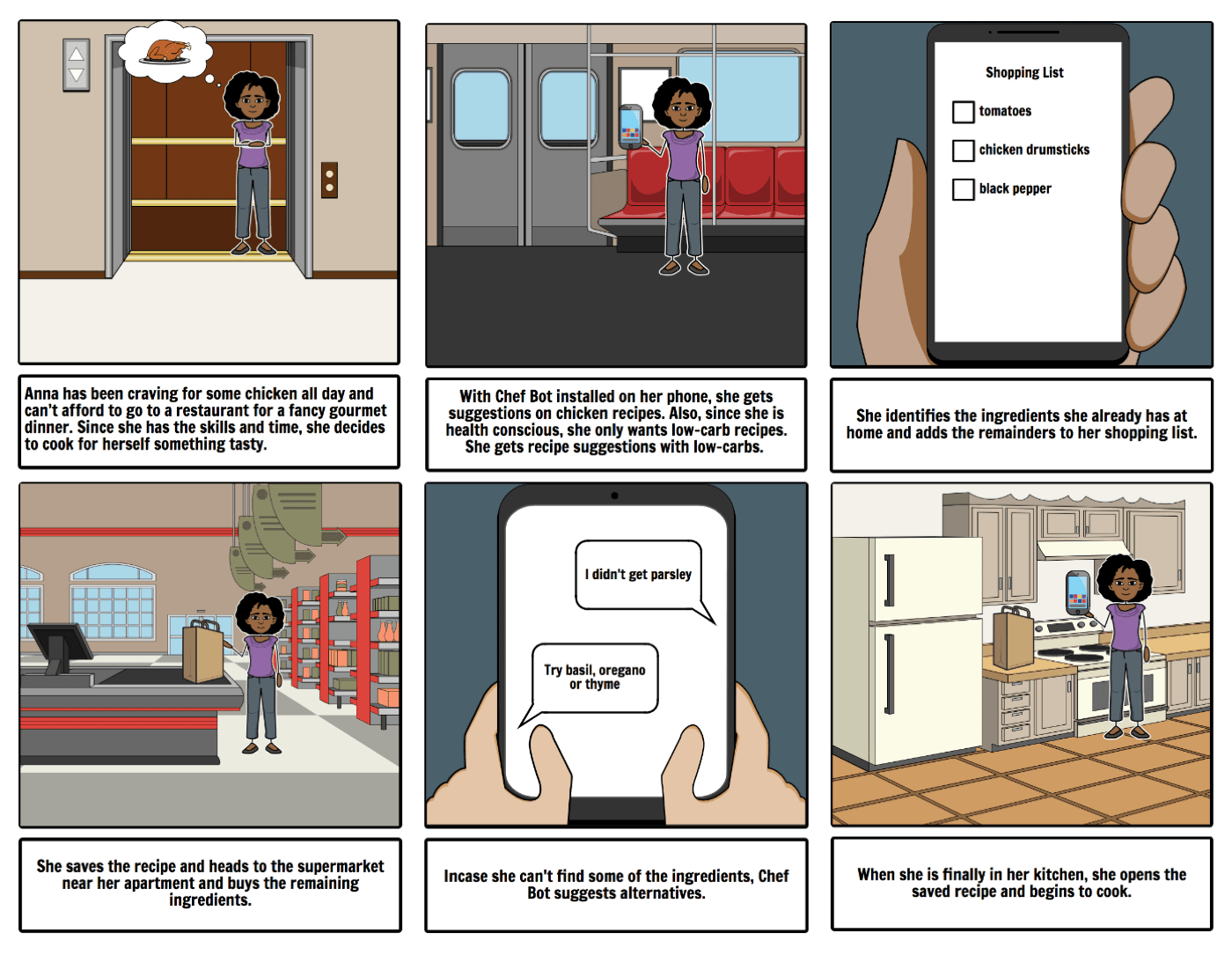 User Journey
