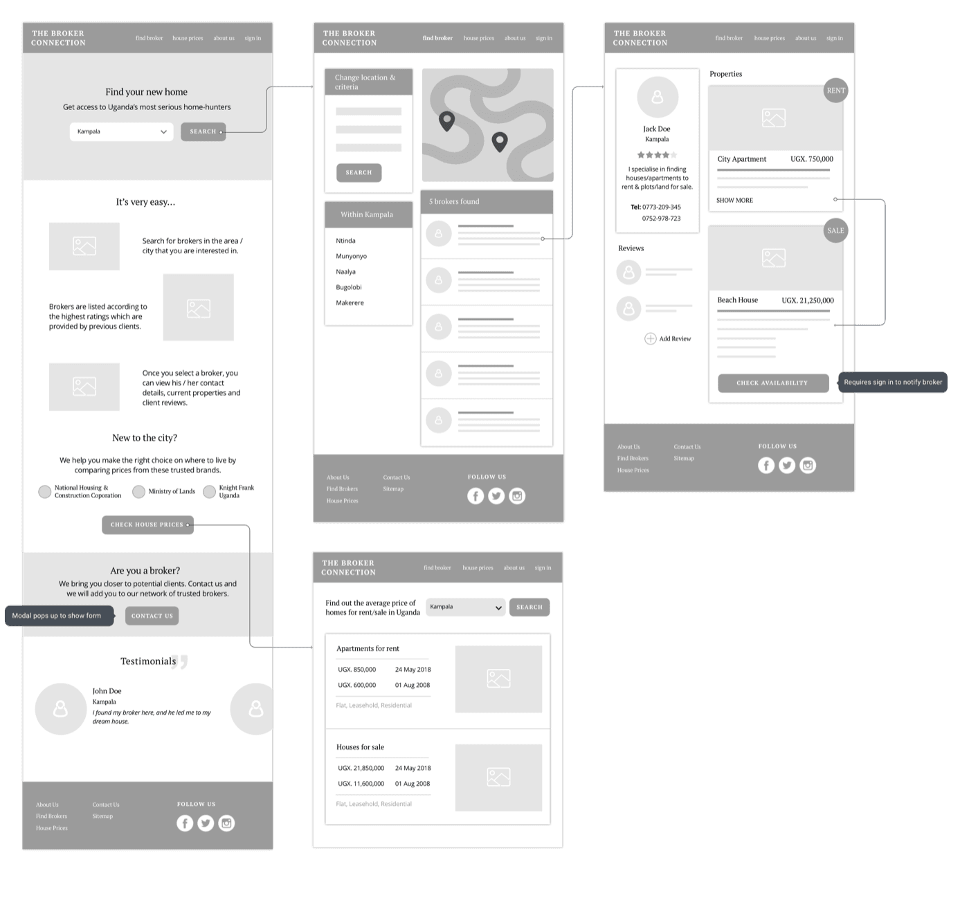 User flow